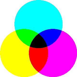 cyan-magenta-yellow color wheel