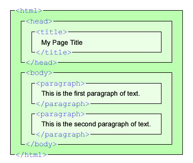 nested boxes